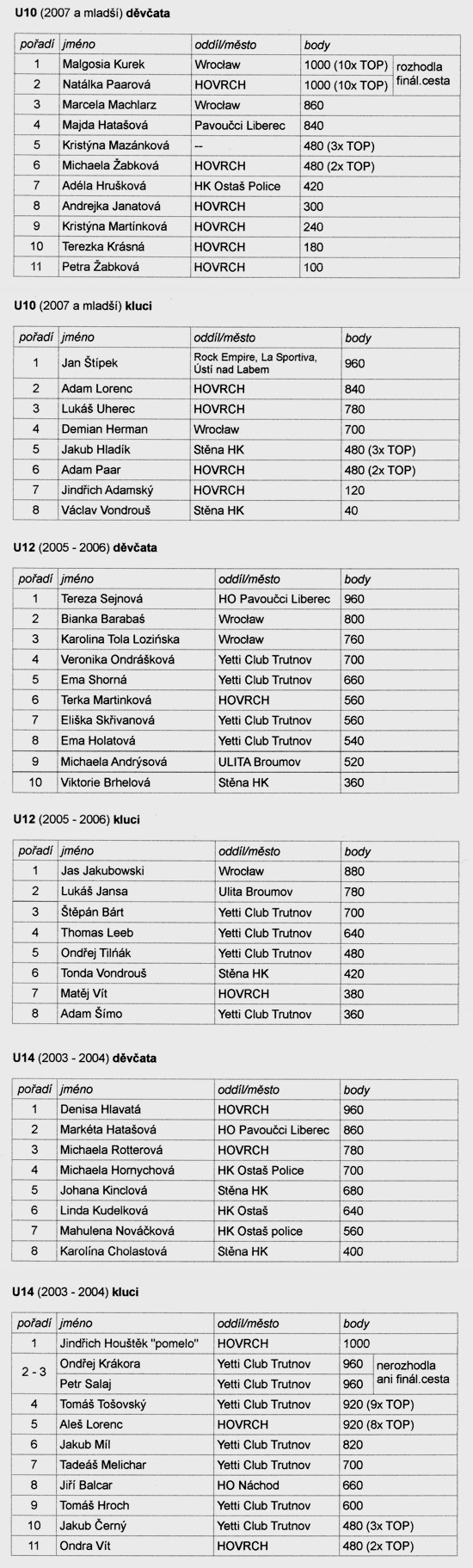 2016_detsky_hismaraton_021.jpg