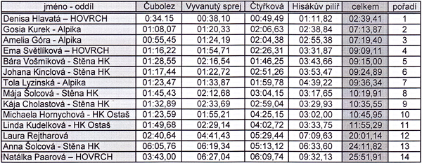 hismaraton2014-vysledkyh1.jpg