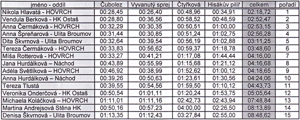 hismaraton2014-vysledkyh2.jpg