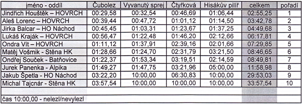 hismaraton2014-vysledkyk1.jpg