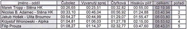 hismaraton2014-vysledkyk2.jpg