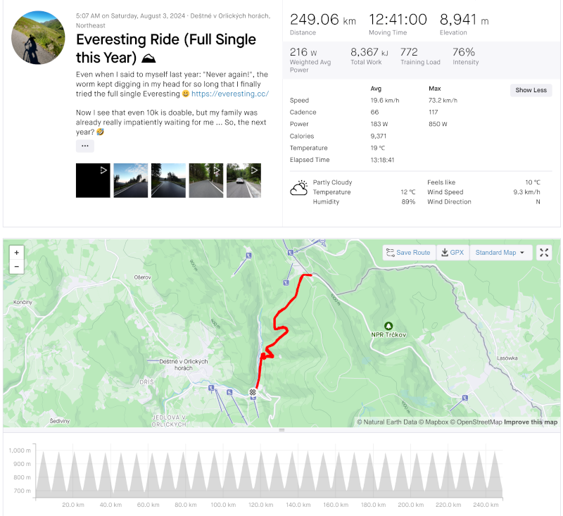 Single Everesting on Strava