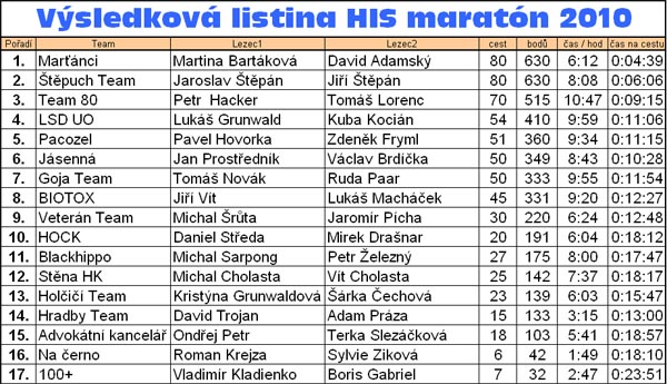 006hismaraton2010.jpg